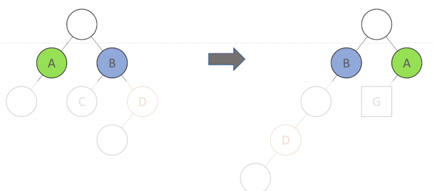 node-attrs-and-order