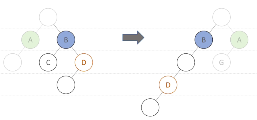node-move-across-layer