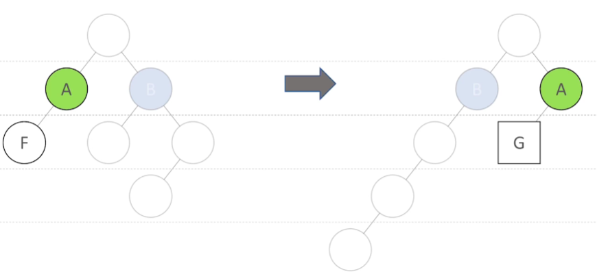 node-type-change