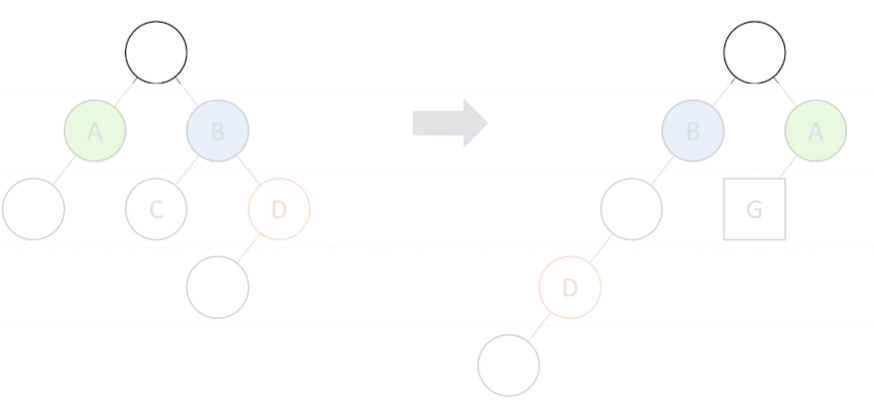 root-node-diff